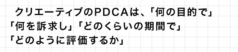 クリエーティブのPDCAは、「何の目的で」「何を訴求し」「どのくらいの期間で」「どのように評価するか」