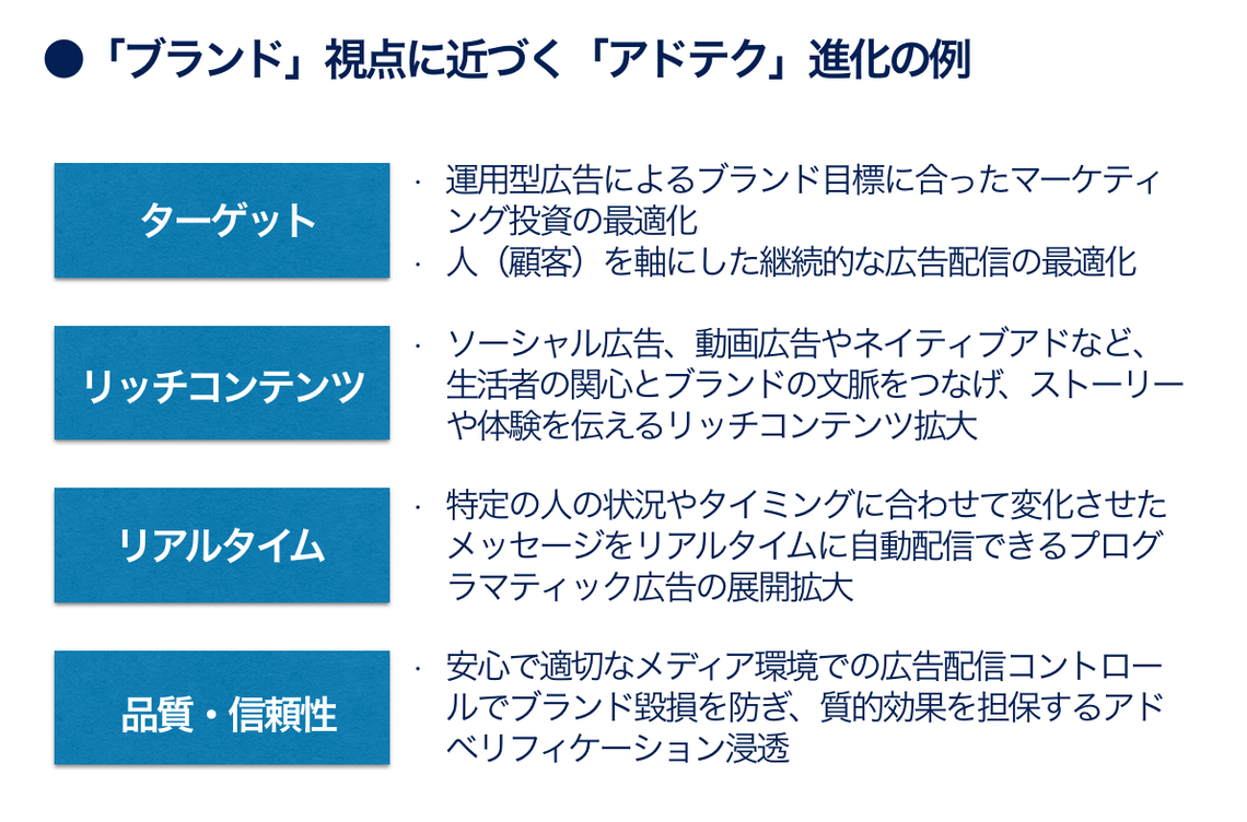 ブランド視点に近づくアドテク進化の例