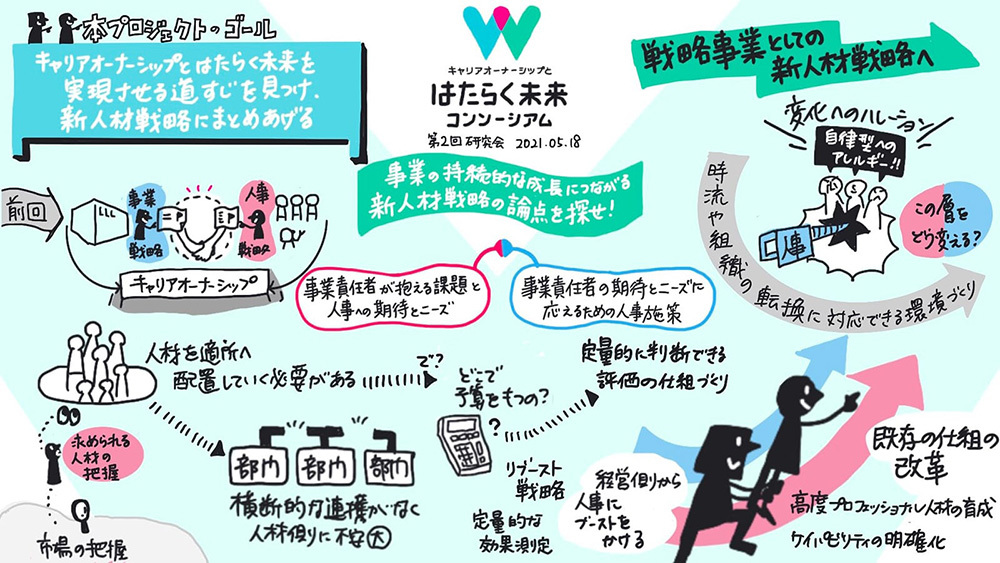 第2回 経営・事業視点での「人事・人材の課題とニーズ」を探