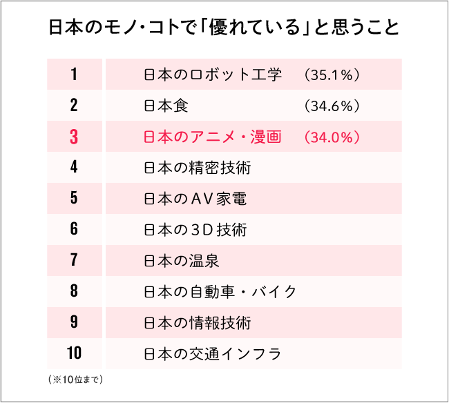 ジャパンブランド調査2018より