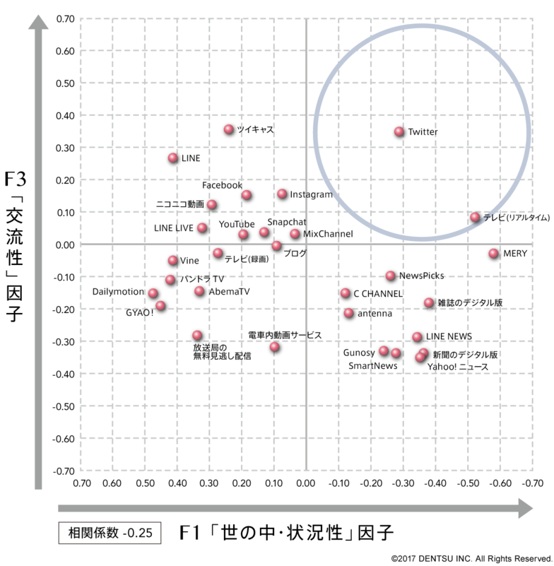 理想の広告メディア②「認知系オールマイティー広告メディア」