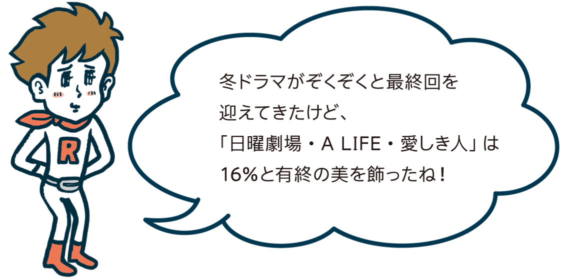 冬ドラマがぞくぞくと最終回を迎えてきたけど、「日曜劇場・A LIFE・愛しき人」は16%と有終の美を飾ったね!