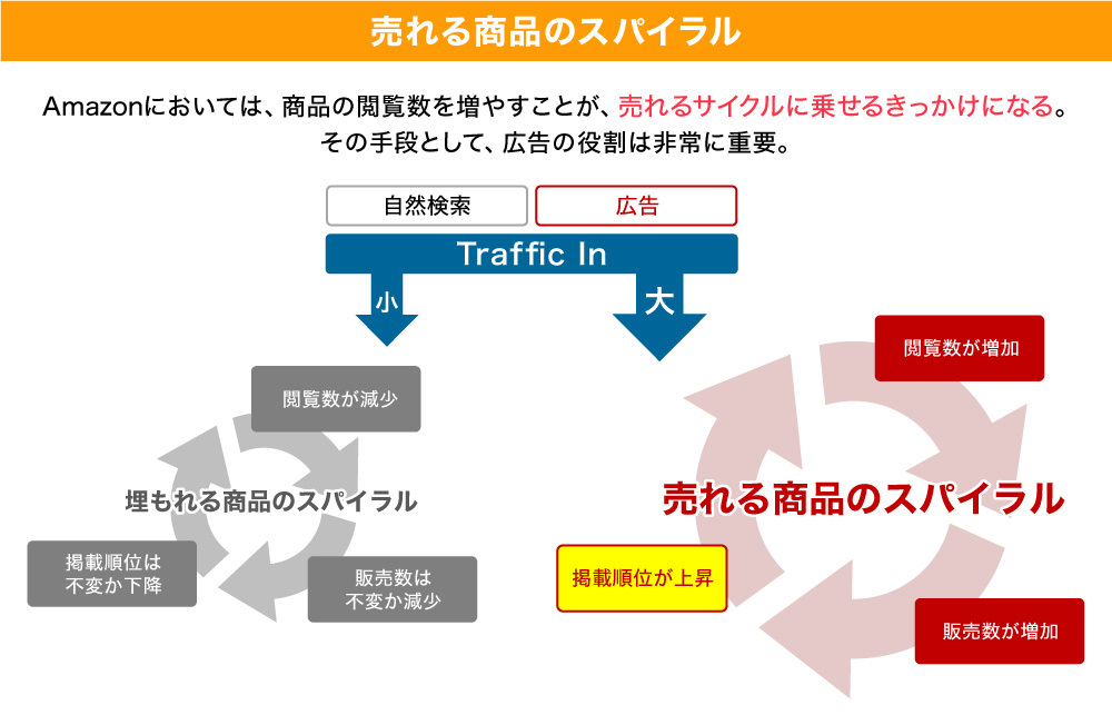 実践！ECマーケティング