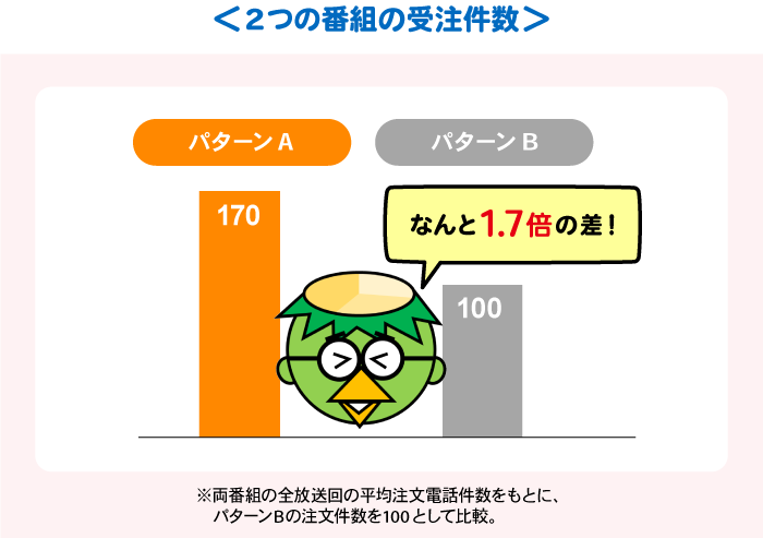 受注件数グラフ