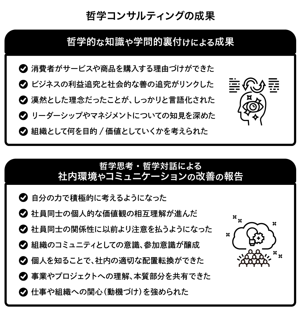 哲学コンサルティングの成果