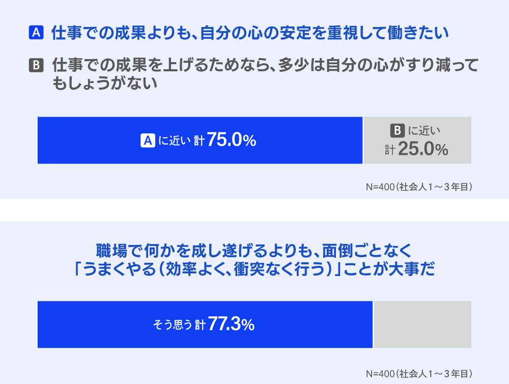 電通若者研究部