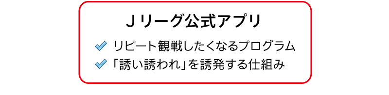 【図3】本アプリで目指す好循環