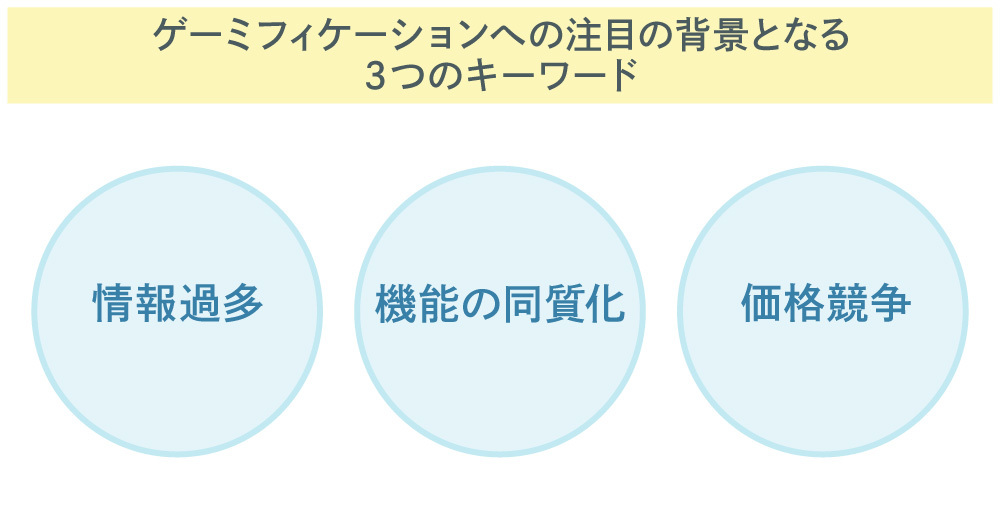 ゲーミフィケーション#1_図版01