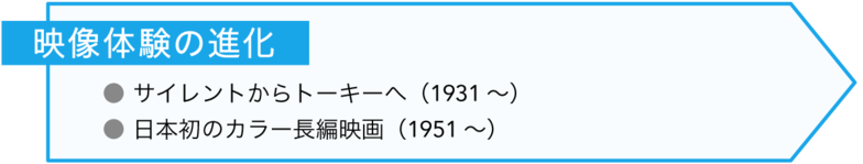 映像体験の進化