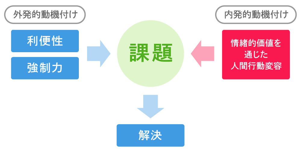 ゲーミフィケーション#1_図版04
