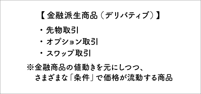 金融派生商品