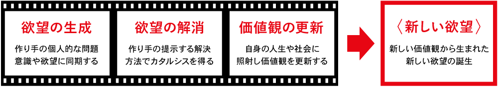 DDD連載#4_図版01