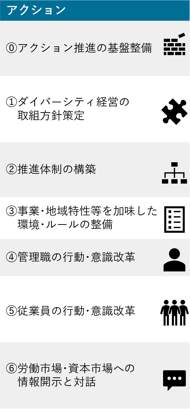 ダイバーシティレポートP.23より抜粋