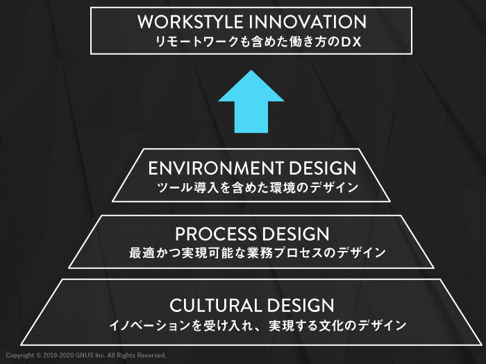 GNUSのWorkstyle Innovationコンサルティング