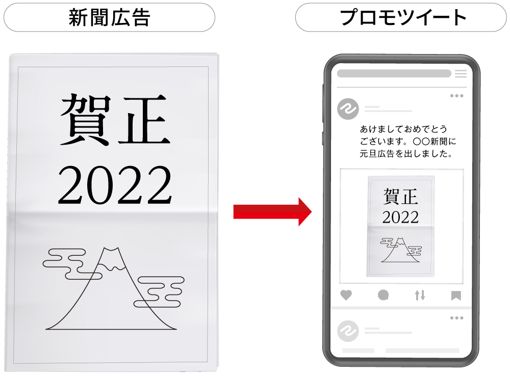 実施例1 元日広告