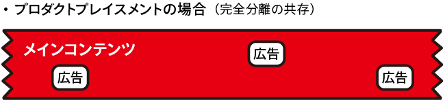プロダクトプレイスメントの場合