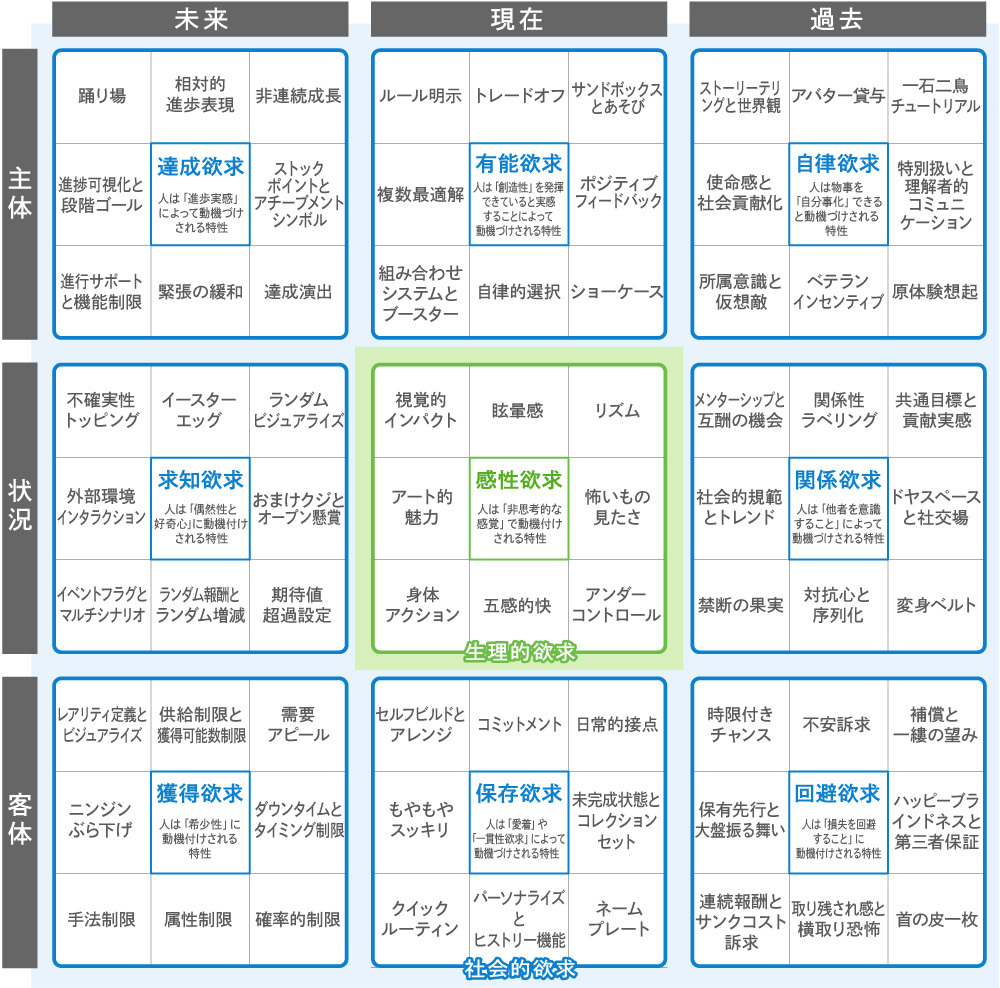 ゲーミフィケーション#1_図版09