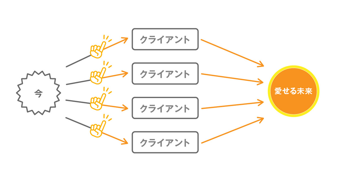 愛せる未来をつくるためのビジネスデザイン