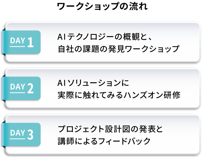 THINK AIワークショップの流れ