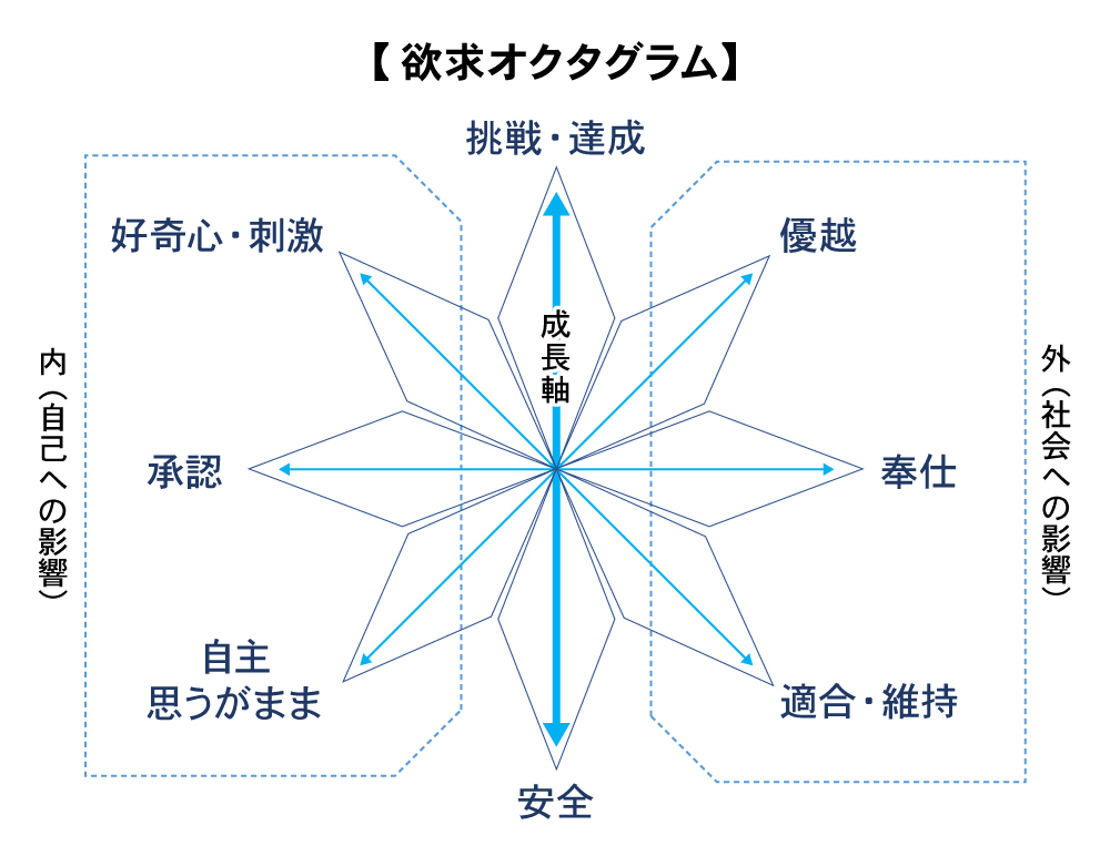 DDD連載#3_図表04