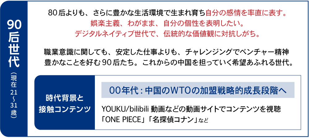コンテンツ連載第1回図表9-2