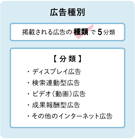 広告種別