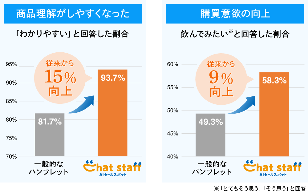 ユーザーアンケート