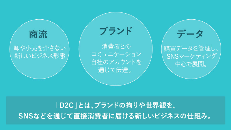 今やあらゆるビジネスシーンで登場する「D2C」というワード。日本では「自社製品をデジタル広告とCRMを駆使して、ネット通販メインで売るビジネス」と理解されていることが多いが、泉氏は「D2Cと従来のネット販売専業のブランドは、根本的に別物」という。