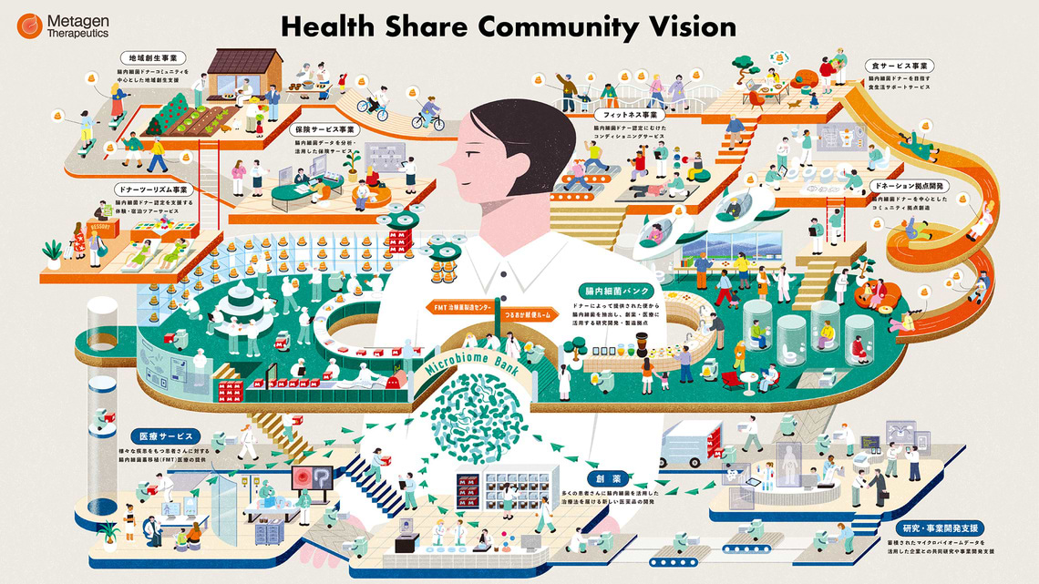 ビジョンマップ