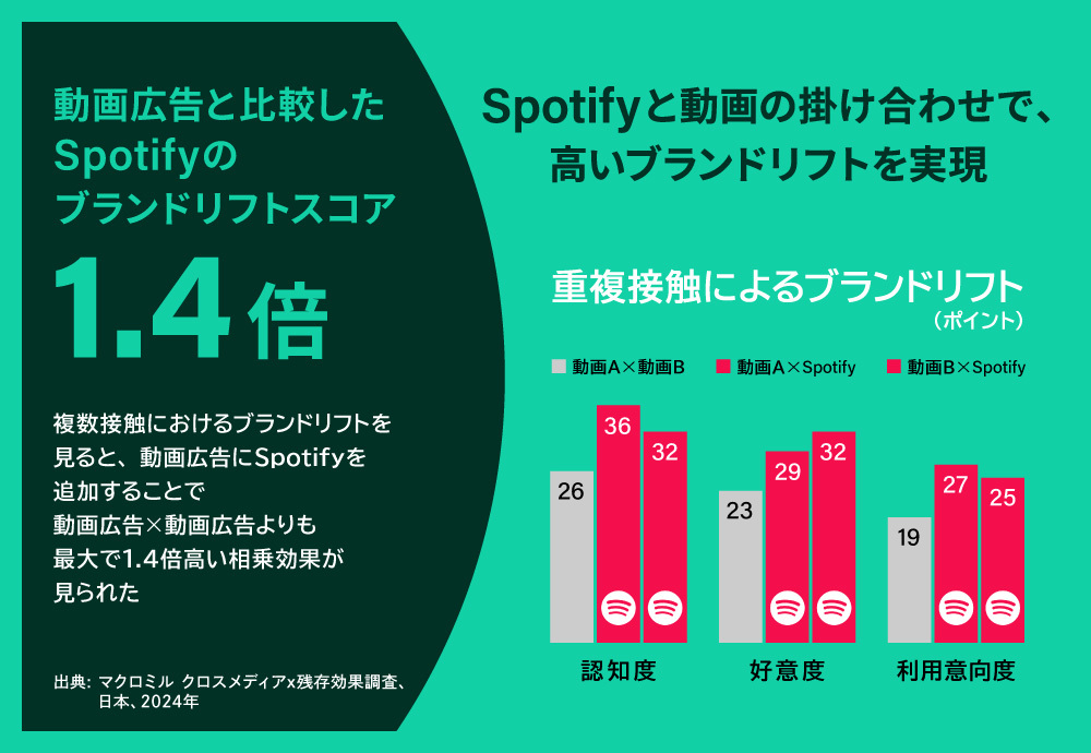 Spotify