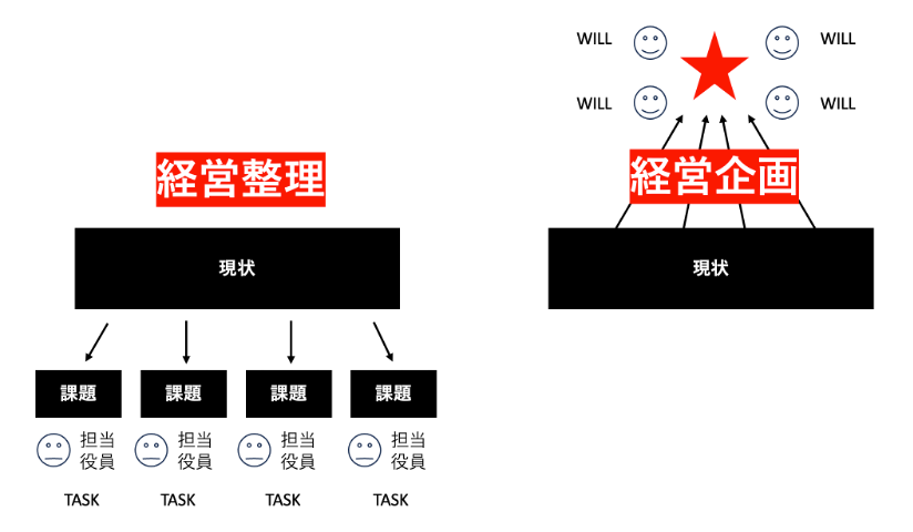企業は意図せず分断化していってしまう