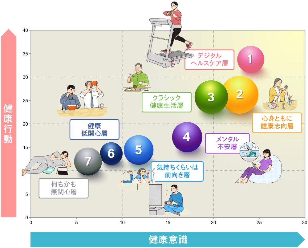 ７タイプの全体像