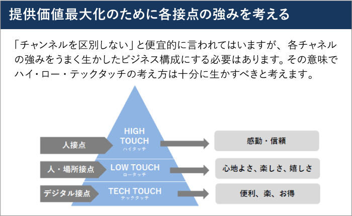 提供価値最大化のために各接点の強みを考える