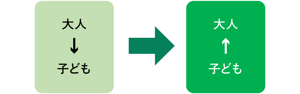 子どもは主体的にやりたいと思ったことは身につく。自ら学んだことや知識を喜んで披露してくれる。だからこそ子ども自身が「これ食べたい」「これ知ってる?」と語りたくなるような体験をつくりたい。