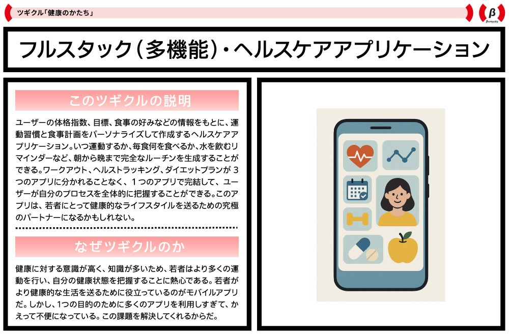 電通若者研究部