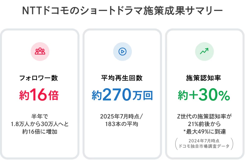 ショート動画#3_図版01