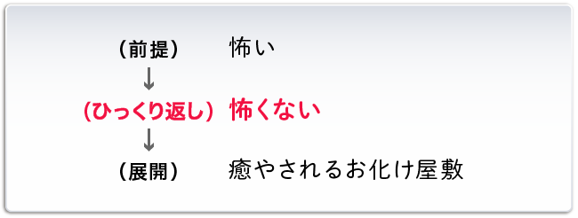 癒やされるお化け屋敷