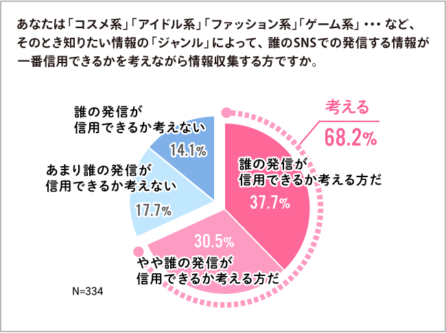 PR投稿に関する調査データ⑤