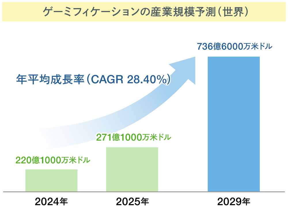 ゲーミフィケーション#1_図版02