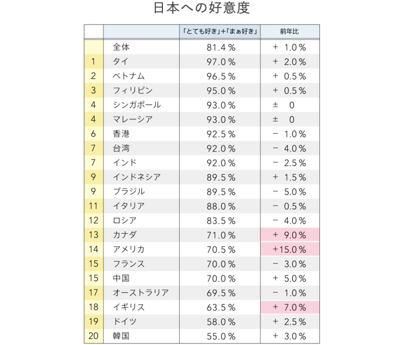 日本への好意度