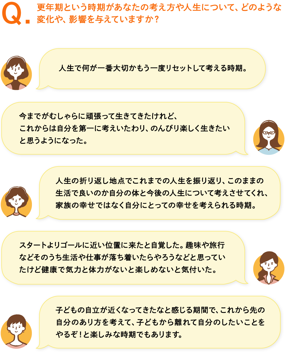 更年期をどのように捉えているか？