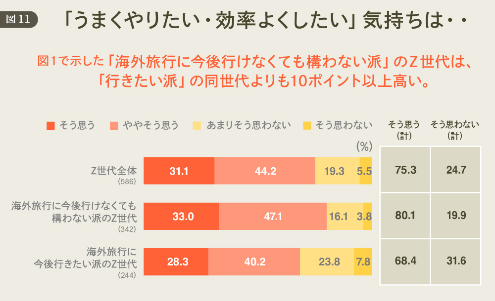 DDDが考える「欲望理論」からのマーケティング再構築 #529 「うまくやりたい・効率よくしたい」 図11