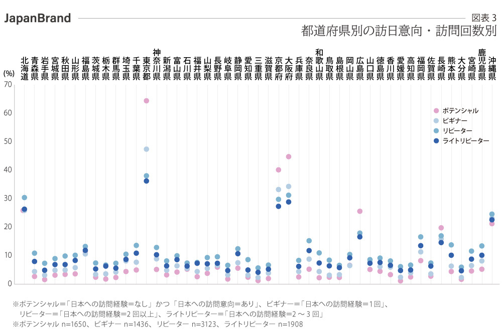 都道府県別の訪日意向
