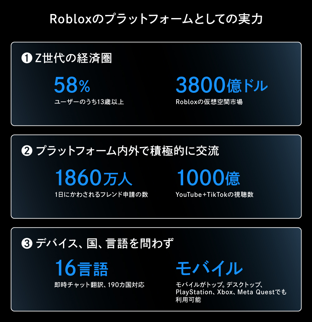 プラットフォームとしてのRoblox
