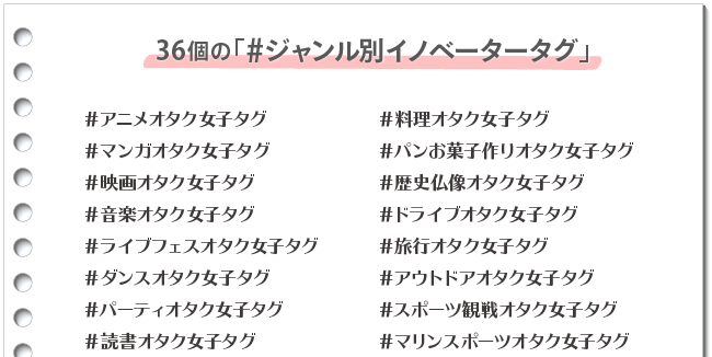 36個の「#ジャンル別イノベータータグ」