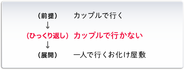 一人で行くお化け屋敷