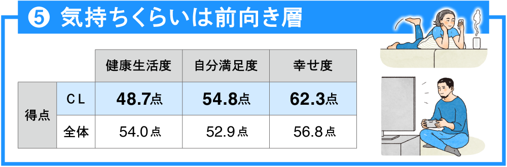 気持ちくらいは前向き層