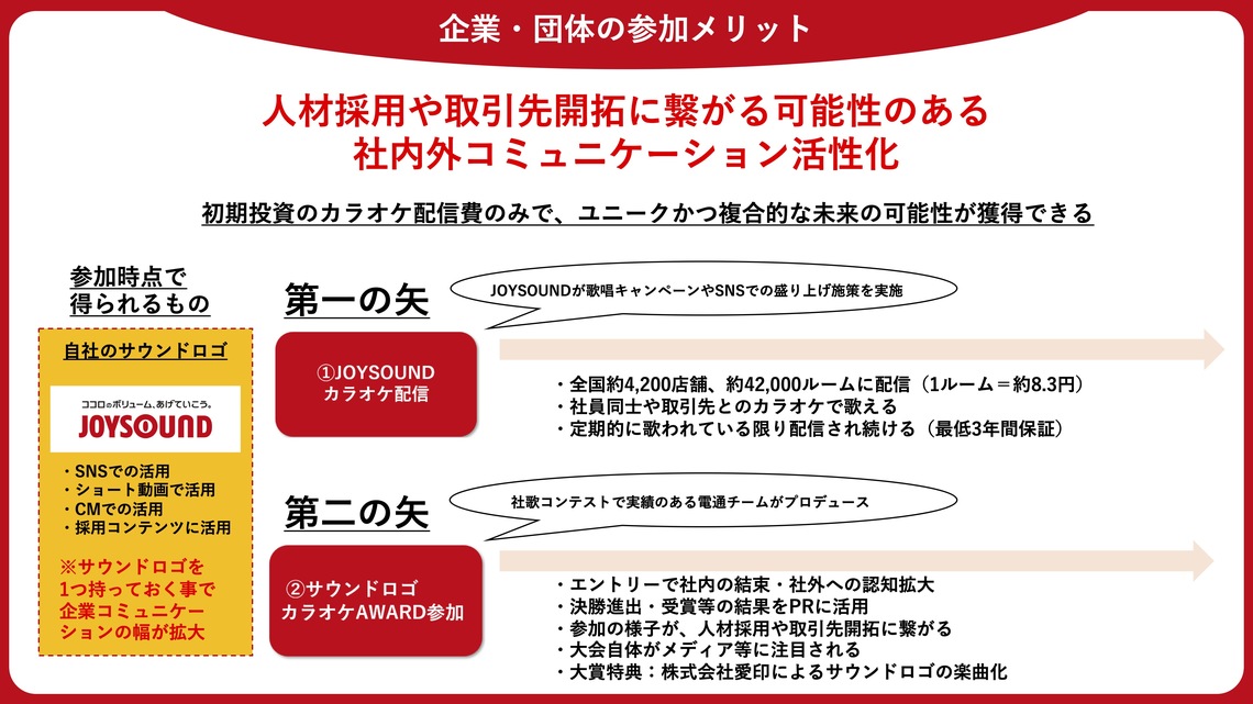 サウンドロゴカラオケAWARD