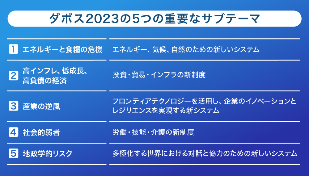 ダボス2023 5つの重要なサブテーマ