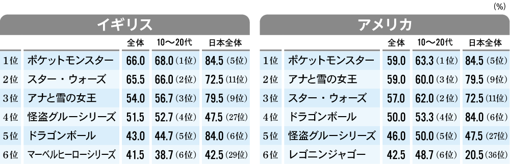 グローバルコンテンツ連載第3回図表1
